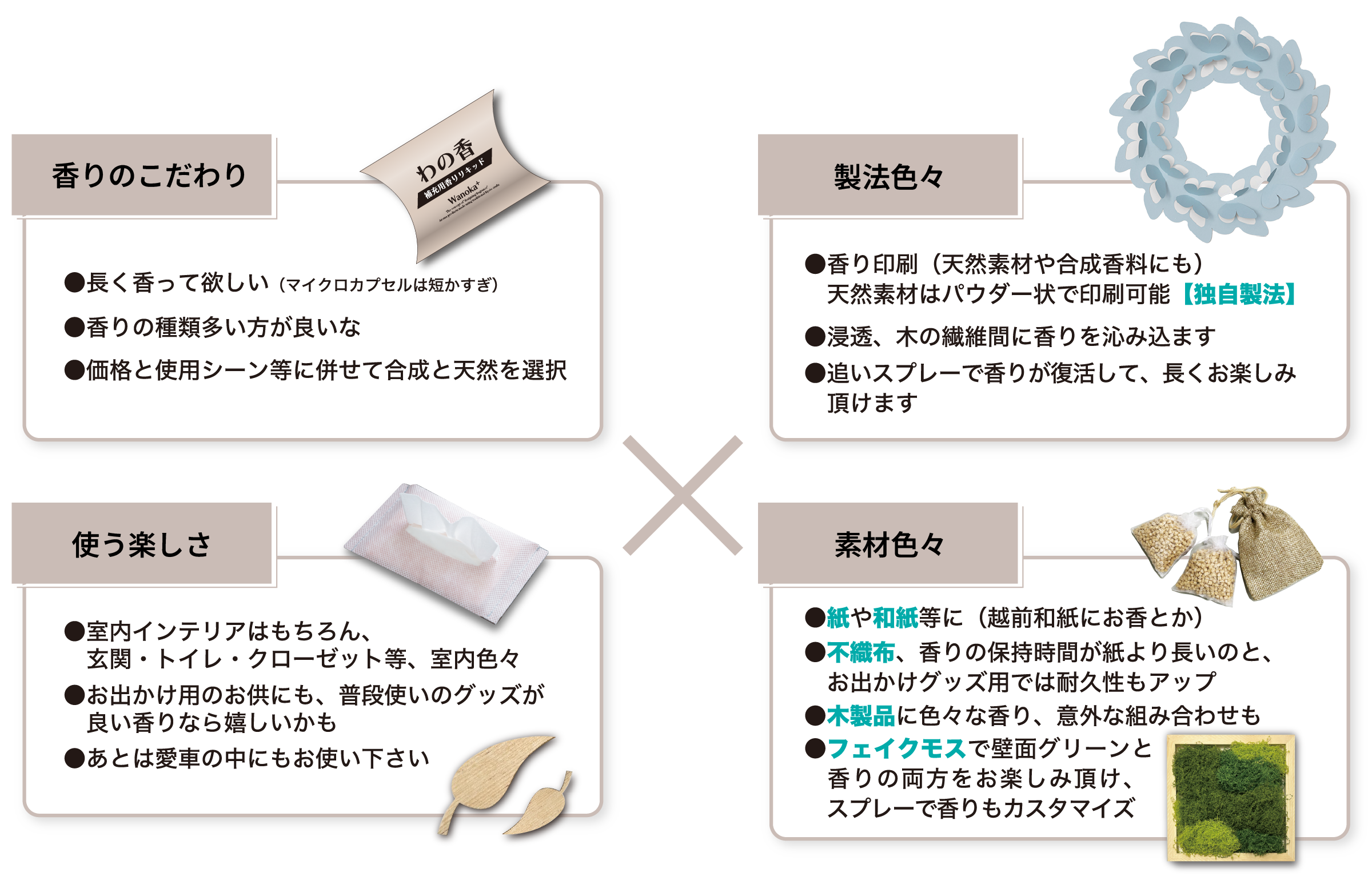 わの香〈Wanoka＋〉コンセプト
香りのこだわり

●長く香って欲しい（マイクロカプセルは短かすぎ）
●香りの種類多い方が良いな当初は8個の香り
●価格と使用シーン等に併せて合成と天然を選択
